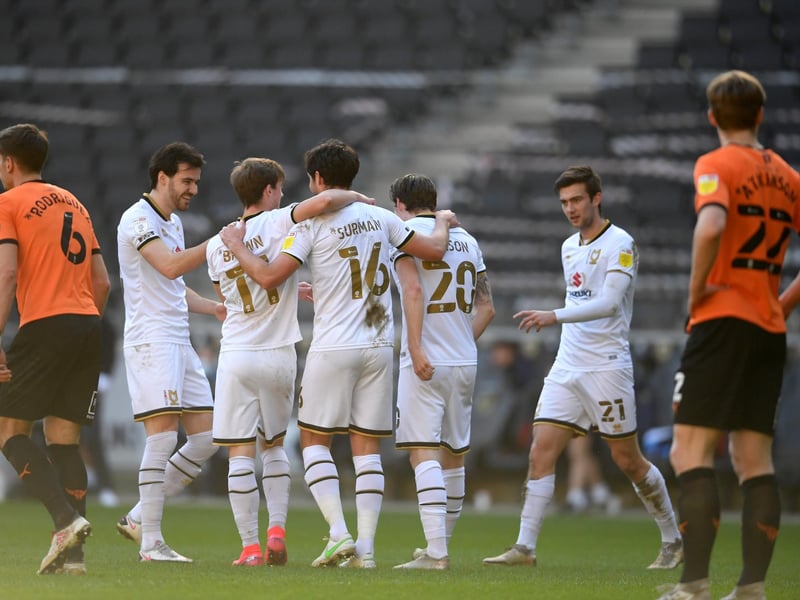 Start of season overall squad market value: £3.7m. End of season overall squad market value: £5.2m. Overall percentage change: +42%. Most valuable player: Andrew Surman (estimated market value = £900k)