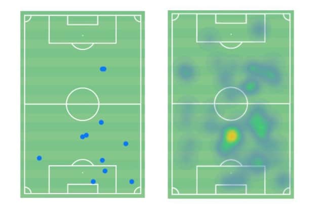 Figure 1: Mohamad Sylla's interceptions (left) and heat map (right) during Hartlepool United's 2-2 draw with Bradford City. Data via Wyscout