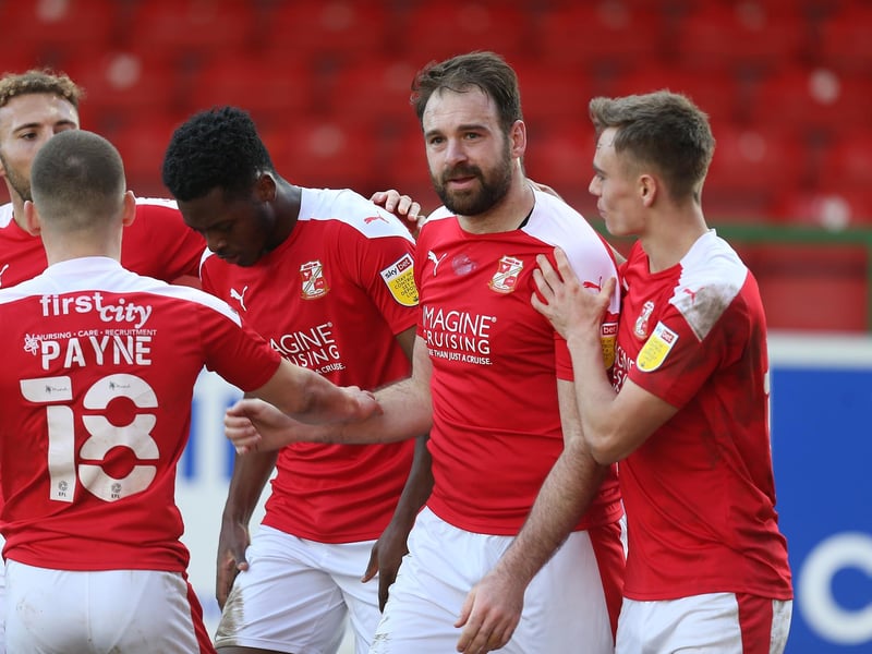 Start of season overall squad market value: £3.5m. End of season overall squad market value: £4m. Overall percentage change: +15%. Most valuable player: Brett Pitman (estimated market value = £720k)