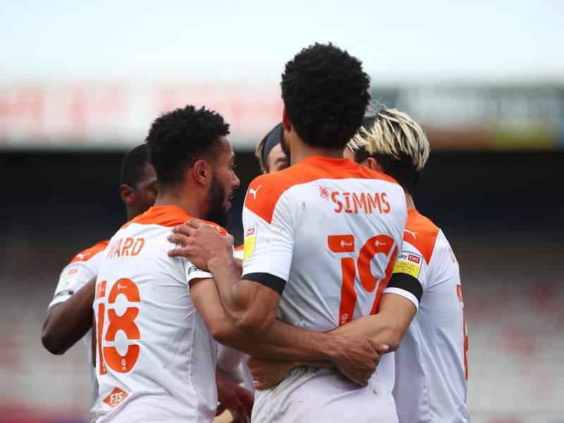 The Tangerines are set to finish fourth and bag a spot in the play-offs with 77 projected points according to the data experts.