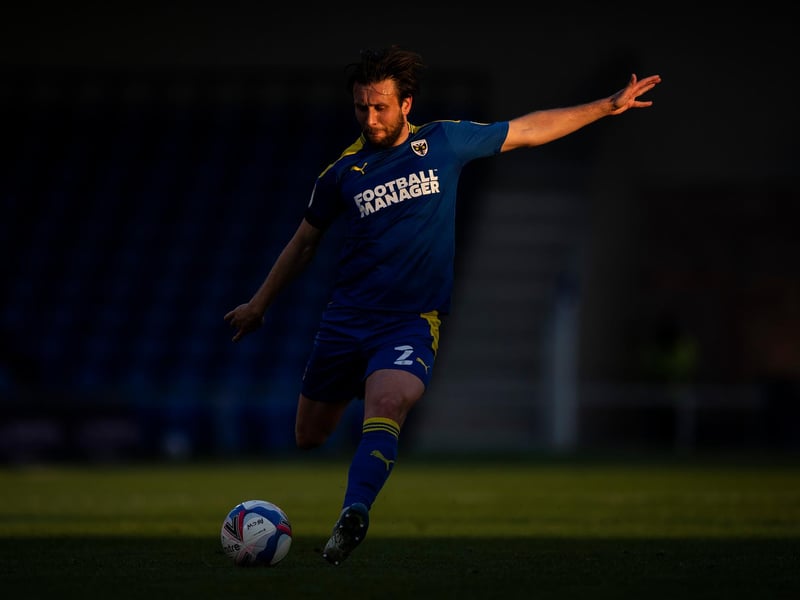 Predicted League One position: 19th. Predicted League One points total: 49