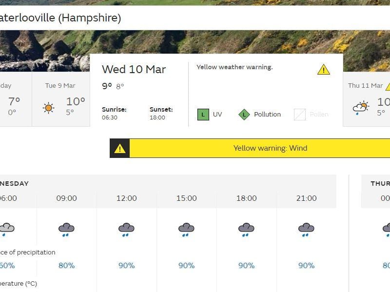 This is the forecast for Waterlooville for the week