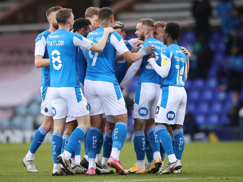 Start of season overall squad market value: £4m. End of season overall squad market value: £2.2m. Overall percentage change: -45%. Most valuable player: Mo Eisa (estimated market value = £540k)