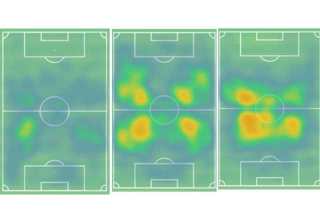 Figure 1: Mouhamed Niang (left), Mohamad Sylla (centre) Nicky Featherstone (right) heatmaps for Hartlepool United this season. Data via Wyscout.