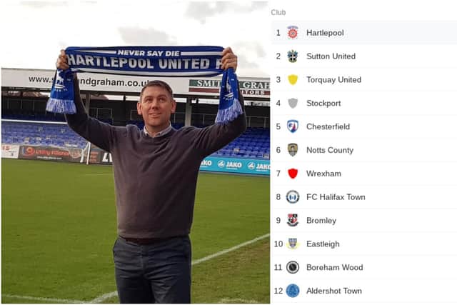Hartlepool United manager Dave Challinor his hoping to guide the club to promotion this season.