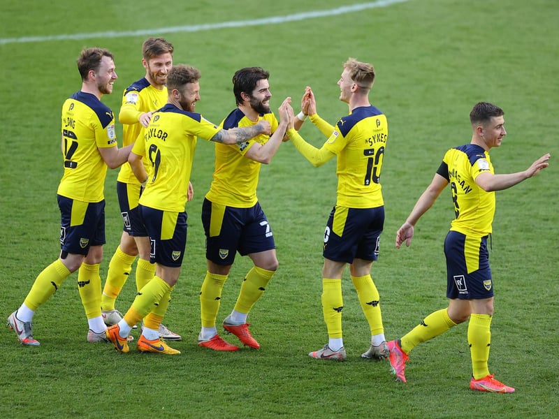 Predicted League One position: 8th. Predicted League One points total: 71