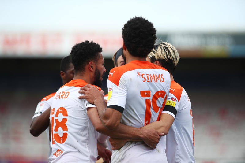 The Tangerines are set to finish fourth and bag a spot in the play-offs with 77 projected points according to the data experts.