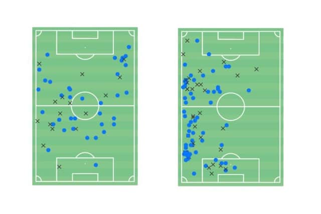 The action maps of Swindon Town's Jonny Williams (left) and Joe Tomlinson (right) show how they were able to help create overloads against Hartlepool United. Data via Wyscout.