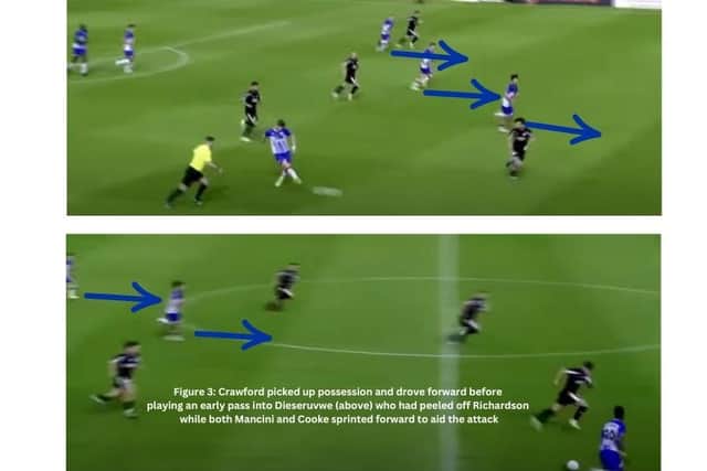Figure 3 shows how Tom Crawford started Hartlepool United's counter-attack with a pass into Emmanuel Dieseruvwe who had willing runners in Anthony Mancini and Callum Cooke.