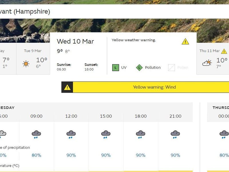 This is the forecast for Havant for this week.