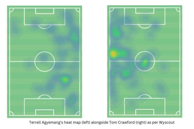 Terrell Agyemang's heat map during his first Hartlepool United start against Aldershot Town as per Wyscout.