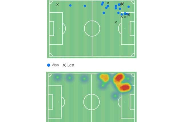 Figure 1: Wes McDonald's action map (above) and heat map (below) against Leyton Orient. Data via Wyscout