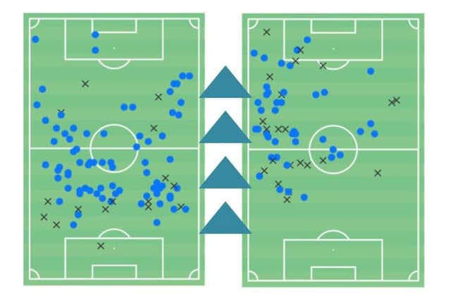 The total action maps of Nicky Featherstone (left) and Callum Cooke (right) who were integral to Hartlepool United's win over York City.