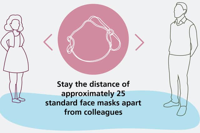 The face mask message to promote social distancing.