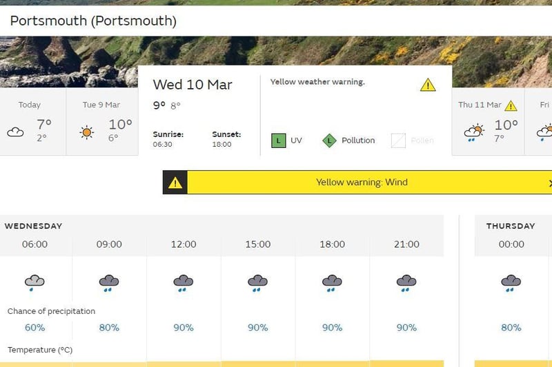 The forecast for Portsmouth.