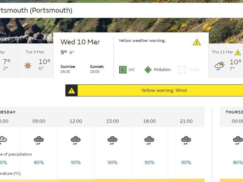 The forecast for Portsmouth.