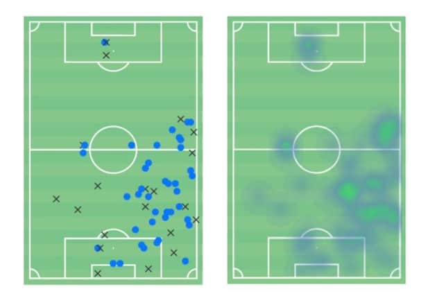 Figure 2: Taylor Foran's action and heat map for Hartlepool United against Northampton Town. Data via Wyscout