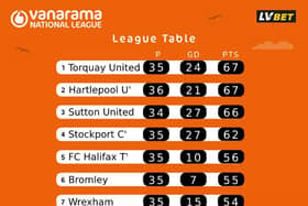National League top seven graphic (courtesy of the Vanarama National League).
