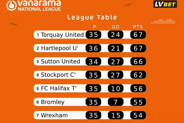 National League top seven graphic (courtesy of the Vanarama National League).