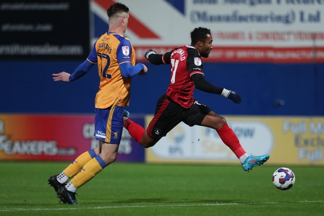 Not as effective as we have seen. Still made the Mansfield defence think with one or two dribbles and crosses in the first half. His press led to Harbottle’s misplaced back-pass for Umerah’s first. (Credit: Mark Fletcher | MI News)