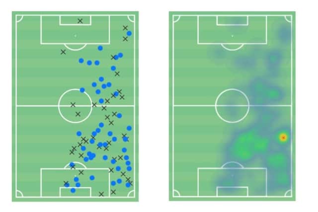 Figure 1: Dan Dodds' total actions and heat map for Hartlepool United against Bradford City. Data via Wyscout