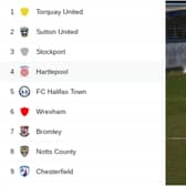 Hartlepool United could guarantee a play-off place this weekend.