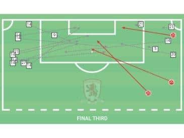 Figure two: Middlesbrough's crossing positions vs Brentford. Bolasie is number 14. (Wyscout)