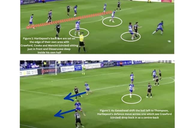 Figure 1 shows how deep Hartlepool United were having to deal with 10 men against Gateshead in the closing stages of the game.