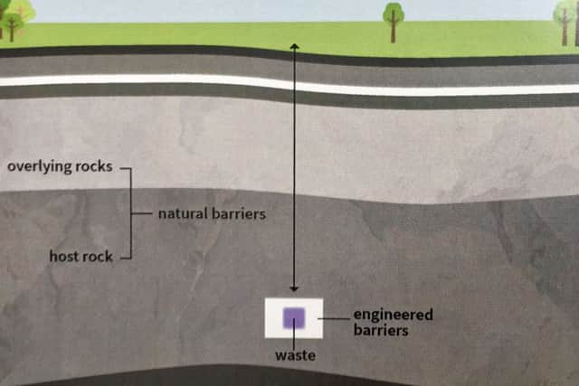 Diagram showing how deep radioactive waste would be stored underground.