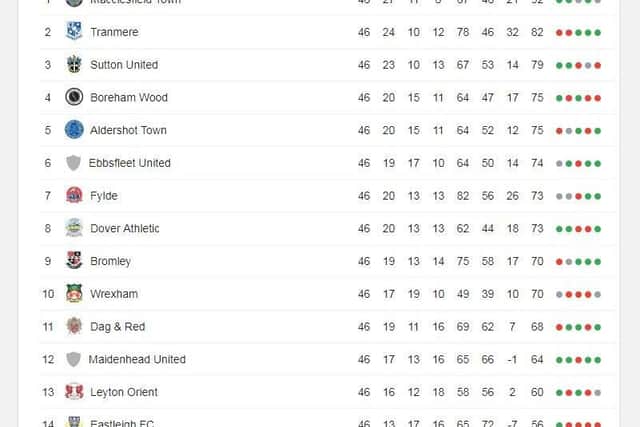 2017/18 league table (via Google).