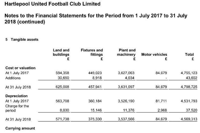 Hartlepool United have released their financial results for the year ending July 2018, the first season outside the Football League.