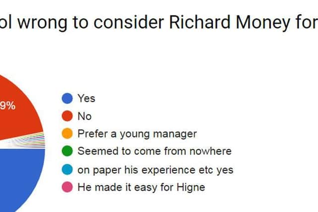 You were in no doubt about the appointment of Richard Money.