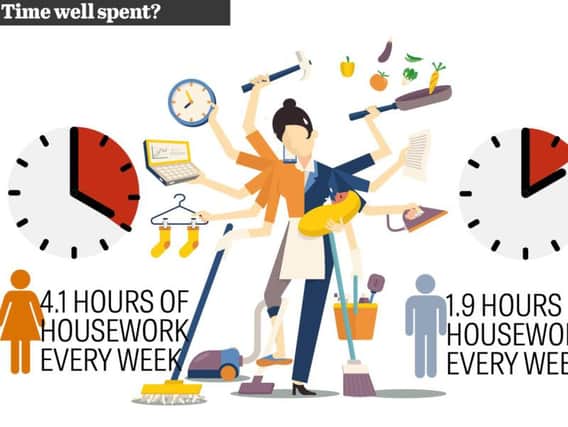 How much time do you think you spend on housework?