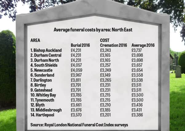 The funeral costs in the North East.
