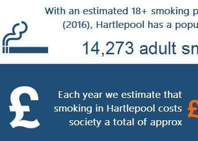 Smoking figures for Hartlepool.